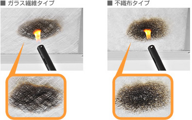 油が付着したフィルターに炎が当たっても引火しにくく安全です