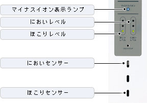 空気の汚れをチェックするダブルセンサーで自動運転