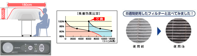 分煙機・小型分煙機の特徴