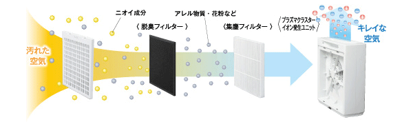 空気の流れのイメージ