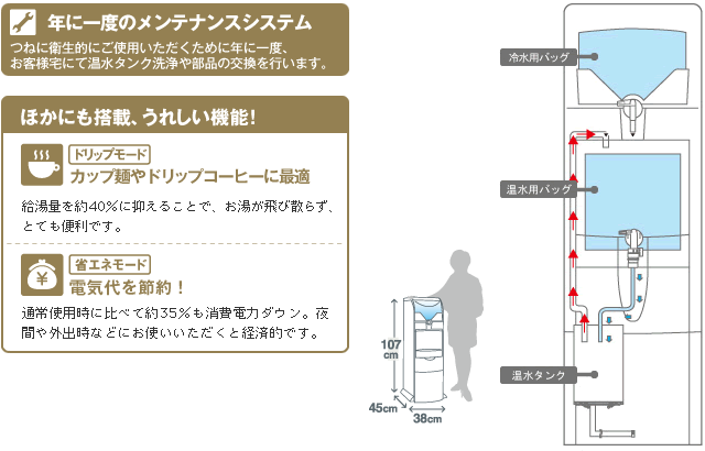 秩父の天然水