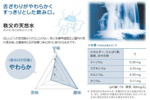 秩父の天然水はまろやか