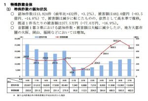 ダスキン詐欺被害防止マット